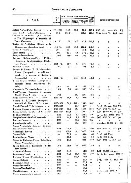 Concessioni e costruzioni rivista legale, amministrativa, tecnica