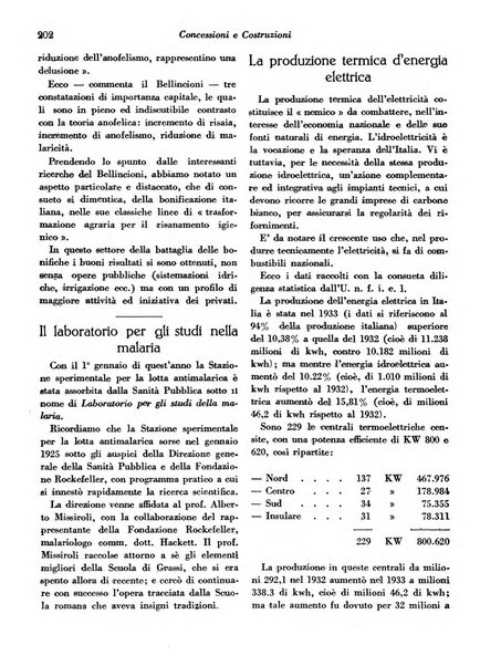 Concessioni e costruzioni rivista legale, amministrativa, tecnica