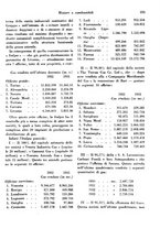 giornale/RML0025276/1935/unico/00000243