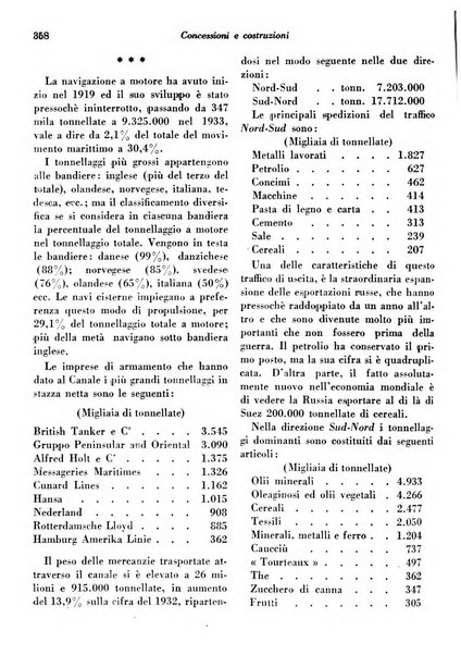 Concessioni e costruzioni rivista legale, amministrativa, tecnica