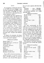 giornale/RML0025276/1935/unico/00000392