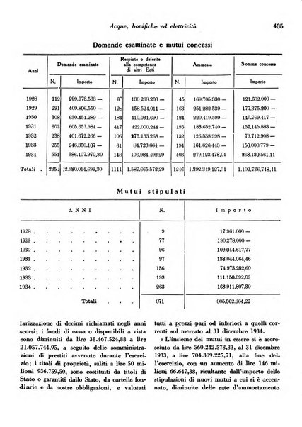 Concessioni e costruzioni rivista legale, amministrativa, tecnica