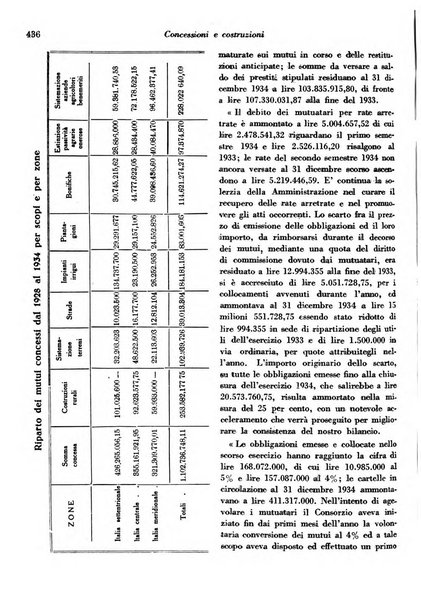 Concessioni e costruzioni rivista legale, amministrativa, tecnica