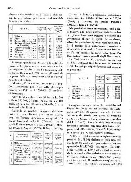 Concessioni e costruzioni rivista legale, amministrativa, tecnica