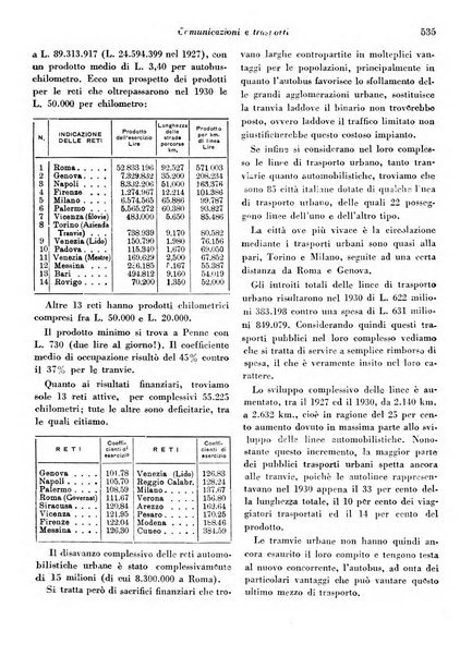 Concessioni e costruzioni rivista legale, amministrativa, tecnica