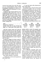 giornale/RML0025276/1936/unico/00000163