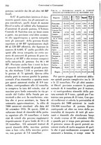 giornale/RML0025276/1936/unico/00000354