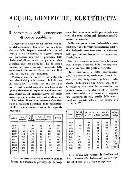 Concessioni e costruzioni rivista legale, amministrativa, tecnica