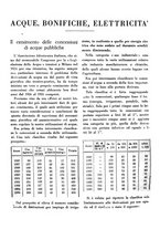 giornale/RML0025276/1936/unico/00000450