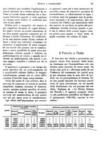 giornale/RML0025276/1937/unico/00000059