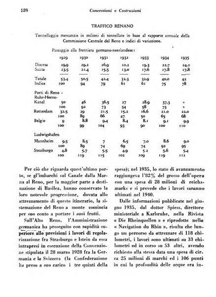 Concessioni e costruzioni rivista legale, amministrativa, tecnica