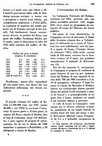 giornale/RML0025276/1937/unico/00000159