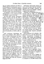 giornale/RML0025276/1937/unico/00000503