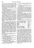 giornale/RML0025276/1937/unico/00000618