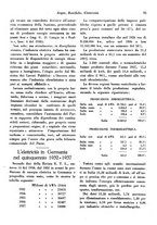 giornale/RML0025276/1939/unico/00000103