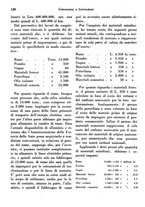 giornale/RML0025276/1939/unico/00000154