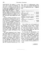 giornale/RML0025276/1939/unico/00000436