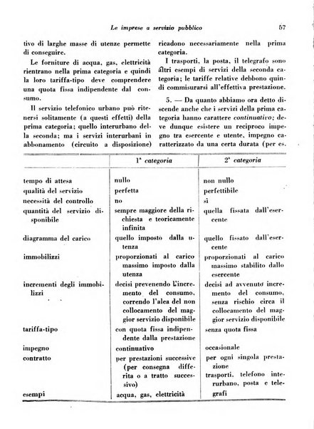 Concessioni e costruzioni rivista legale, amministrativa, tecnica