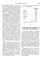 giornale/RML0025276/1940/unico/00000321