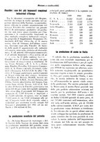 giornale/RML0025276/1942/unico/00000243