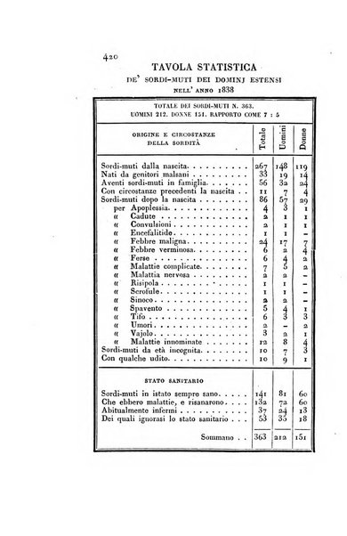 Memorie di religione, di morale e di letteratura