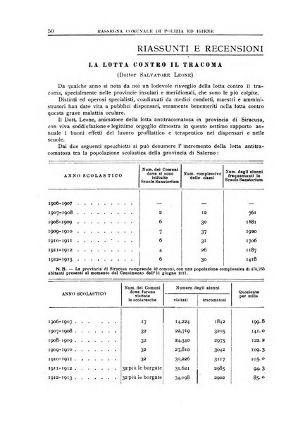 Rassegna comunale di polizia ed igiene studi, legislazione, giurisprudenza, cronache amministrative