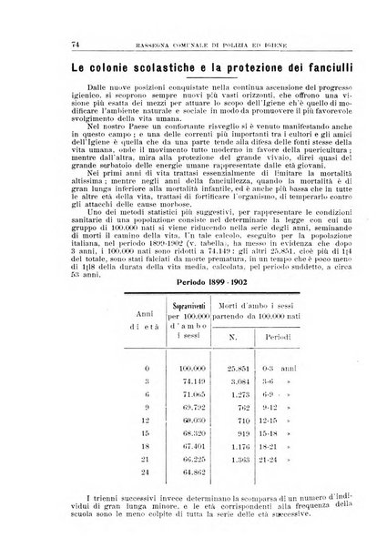 Rassegna comunale di polizia ed igiene studi, legislazione, giurisprudenza, cronache amministrative