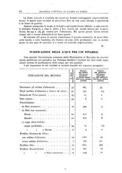 Rassegna comunale di polizia ed igiene studi, legislazione, giurisprudenza, cronache amministrative