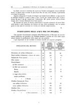 giornale/RML0025399/1913/unico/00000098