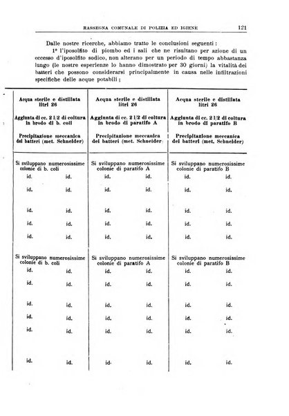 Rassegna comunale di polizia ed igiene studi, legislazione, giurisprudenza, cronache amministrative