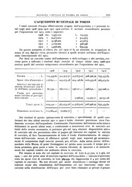 Rassegna comunale di polizia ed igiene studi, legislazione, giurisprudenza, cronache amministrative