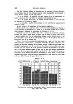 giornale/RML0025462/1934/unico/00000692