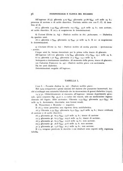 Archivio per lo studio della fisiopatologia e clinica del ricambio rassegna bimestrale