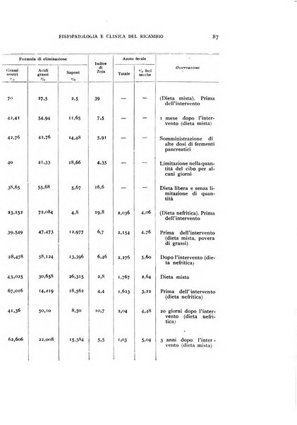 Archivio per lo studio della fisiopatologia e clinica del ricambio rassegna bimestrale