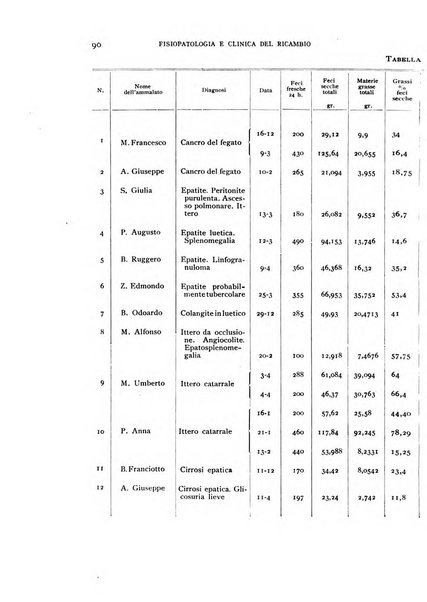 Archivio per lo studio della fisiopatologia e clinica del ricambio rassegna bimestrale