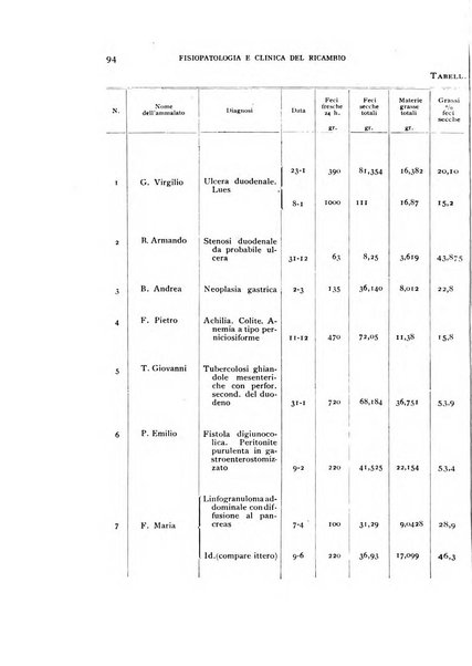 Archivio per lo studio della fisiopatologia e clinica del ricambio rassegna bimestrale