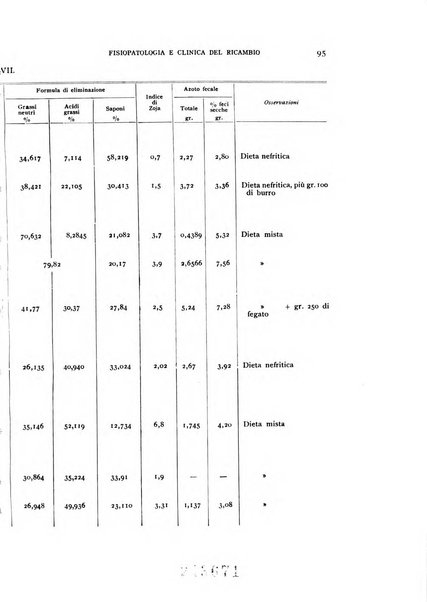 Archivio per lo studio della fisiopatologia e clinica del ricambio rassegna bimestrale