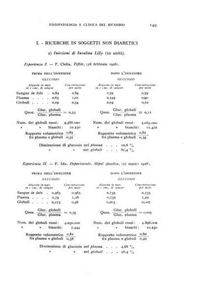 Archivio per lo studio della fisiopatologia e clinica del ricambio rassegna bimestrale