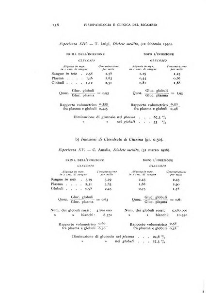 Archivio per lo studio della fisiopatologia e clinica del ricambio rassegna bimestrale