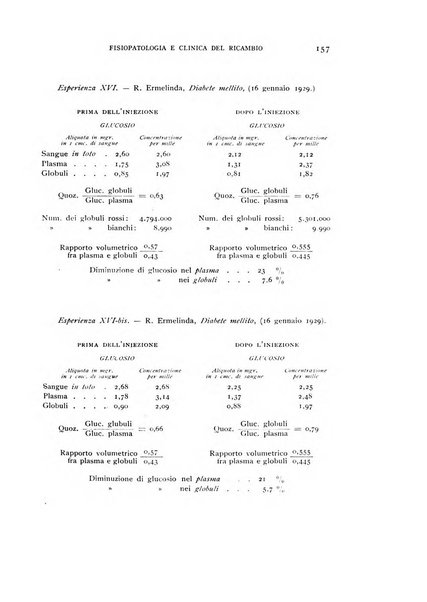 Archivio per lo studio della fisiopatologia e clinica del ricambio rassegna bimestrale