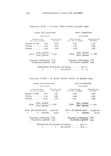 Archivio per lo studio della fisiopatologia e clinica del ricambio rassegna bimestrale