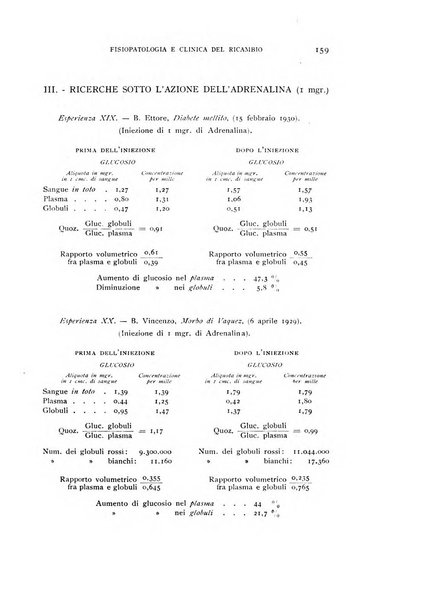 Archivio per lo studio della fisiopatologia e clinica del ricambio rassegna bimestrale