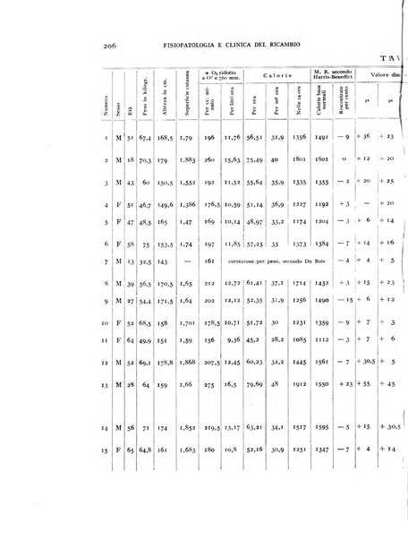 Archivio per lo studio della fisiopatologia e clinica del ricambio rassegna bimestrale