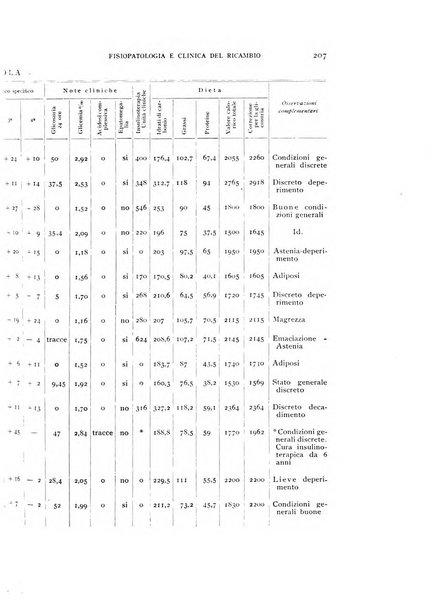 Archivio per lo studio della fisiopatologia e clinica del ricambio rassegna bimestrale