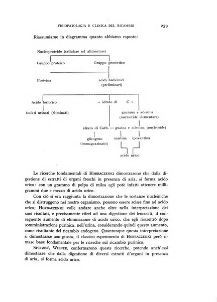 Archivio per lo studio della fisiopatologia e clinica del ricambio rassegna bimestrale