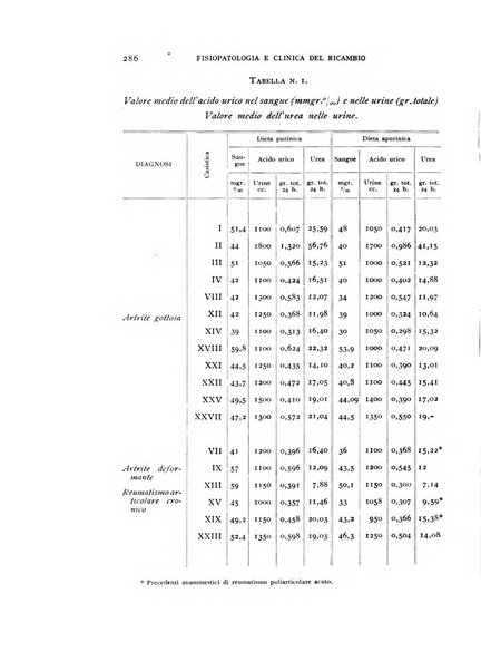 Archivio per lo studio della fisiopatologia e clinica del ricambio rassegna bimestrale