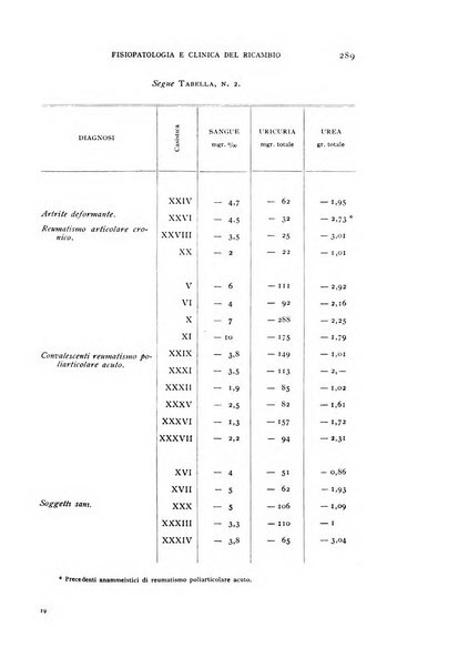 Archivio per lo studio della fisiopatologia e clinica del ricambio rassegna bimestrale