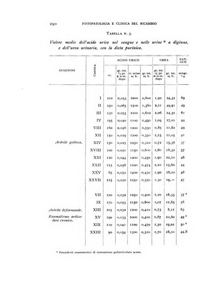 Archivio per lo studio della fisiopatologia e clinica del ricambio rassegna bimestrale