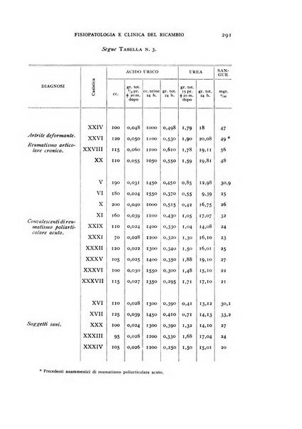 Archivio per lo studio della fisiopatologia e clinica del ricambio rassegna bimestrale