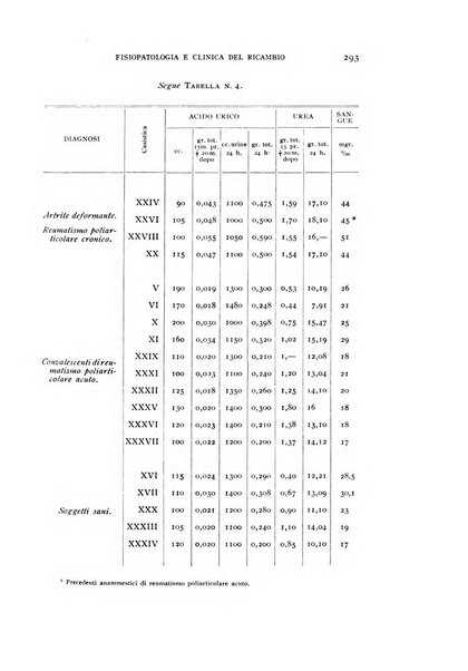 Archivio per lo studio della fisiopatologia e clinica del ricambio rassegna bimestrale